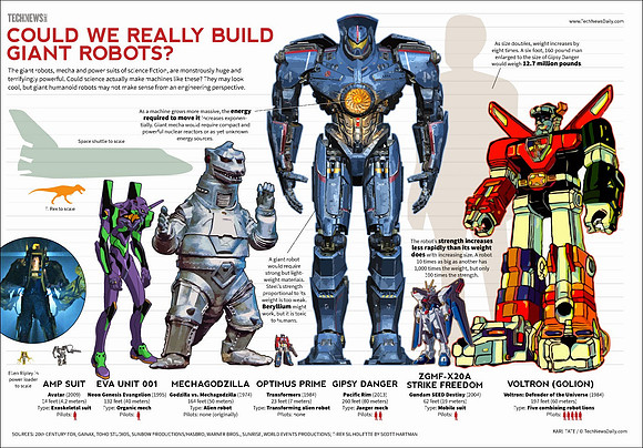 PacificRimMechas